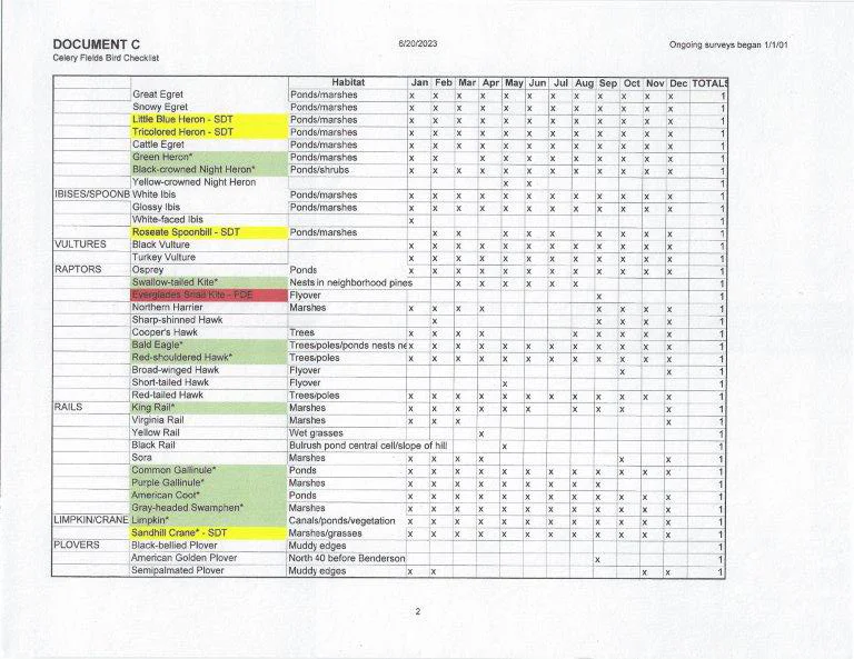 Doc C2-CFBirdChecklist2