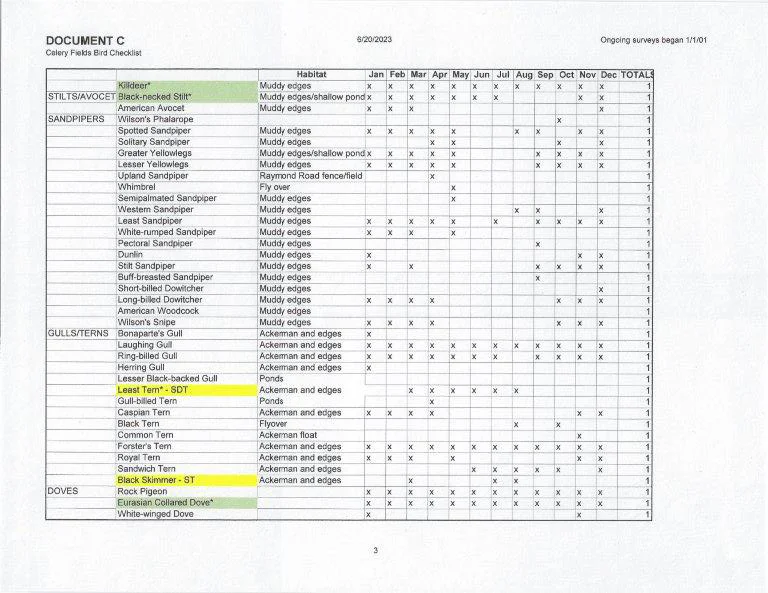 Doc C3-CFBirdChecklist3