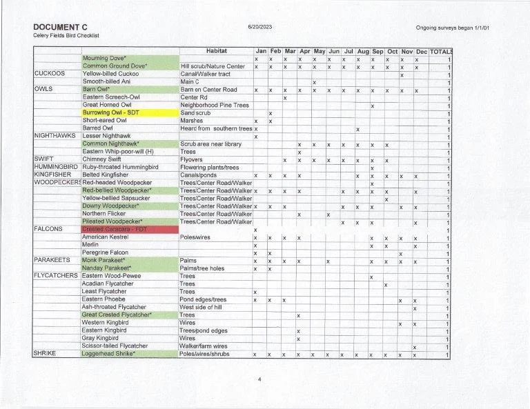 Doc C4-CFBirdChecklist4