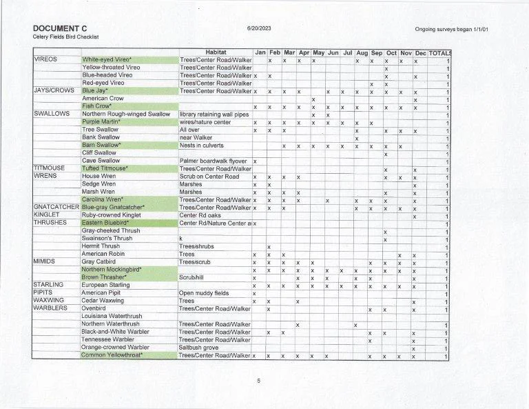 Doc C5-CFBirdChecklist5