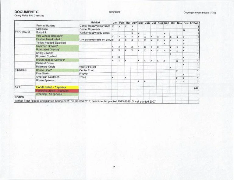 Doc C7- CFBirdChecklist7